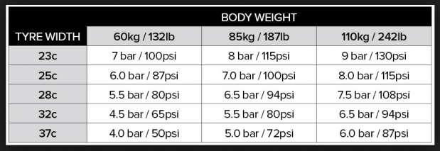 road bike psi chart