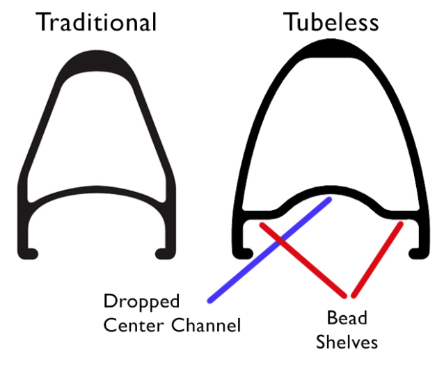 Clincher vs. Tubular Bike Tires Complete Tri