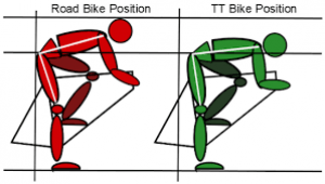 tri vs. road bike