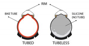 tubeless bike tires vs. clincher